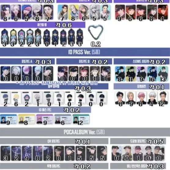 플레이브 plave 앨범 포카 hello82 위버스 유니버셜 이즈위 큐큐 2